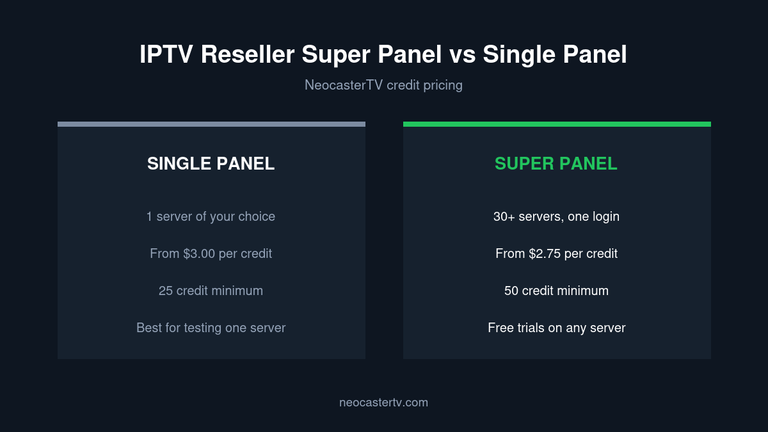 IPTV reseller super panel vs single panel credit pricing comparison