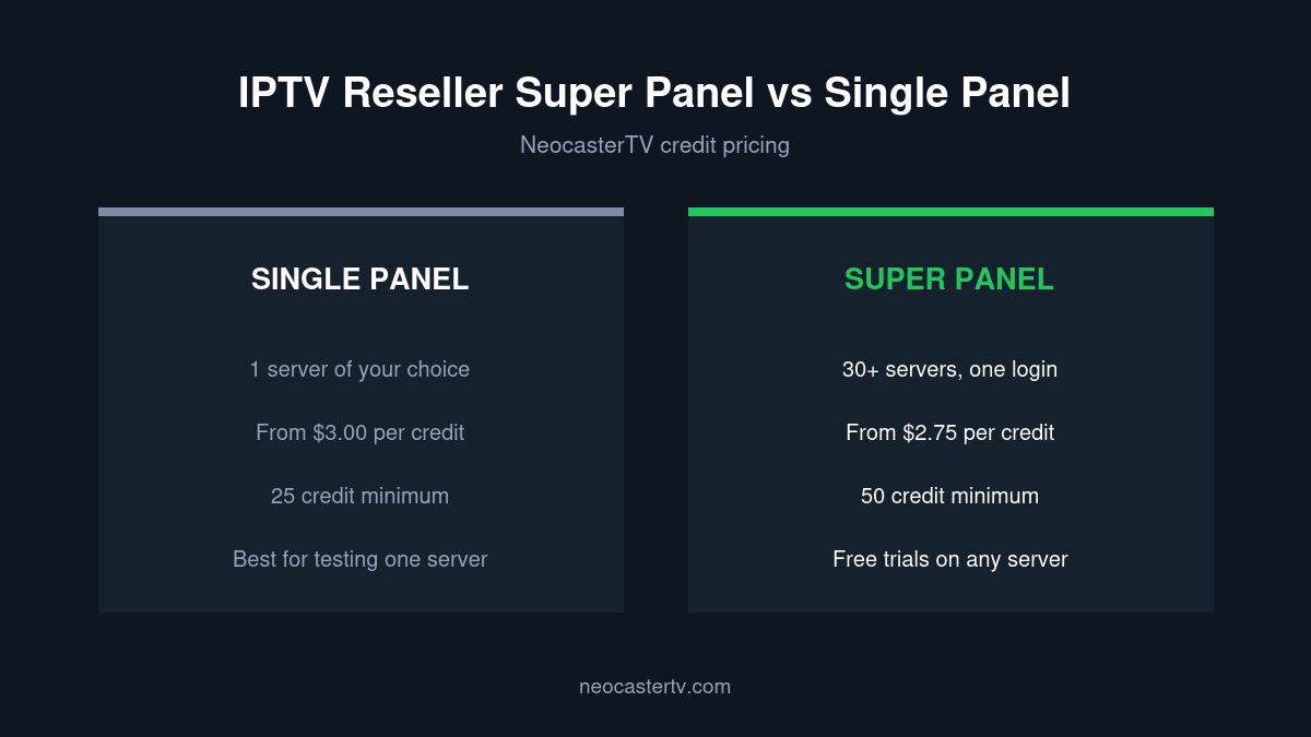 IPTV reseller super panel vs single panel credit pricing comparison